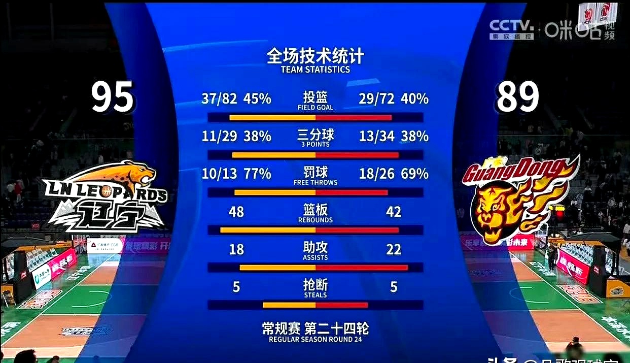 爱游戏入口-包含篮球联赛强队对阵弱队，比赛结果悬念丛生的词条