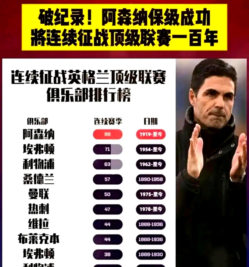 爱游戏亚洲官网-包含阿森纳主帅表态支持球队，力保士气的词条