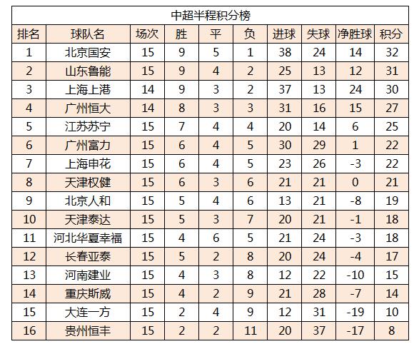 爱游戏直播-包含国安连胜鲁能，欲反超中超积分榜的词条