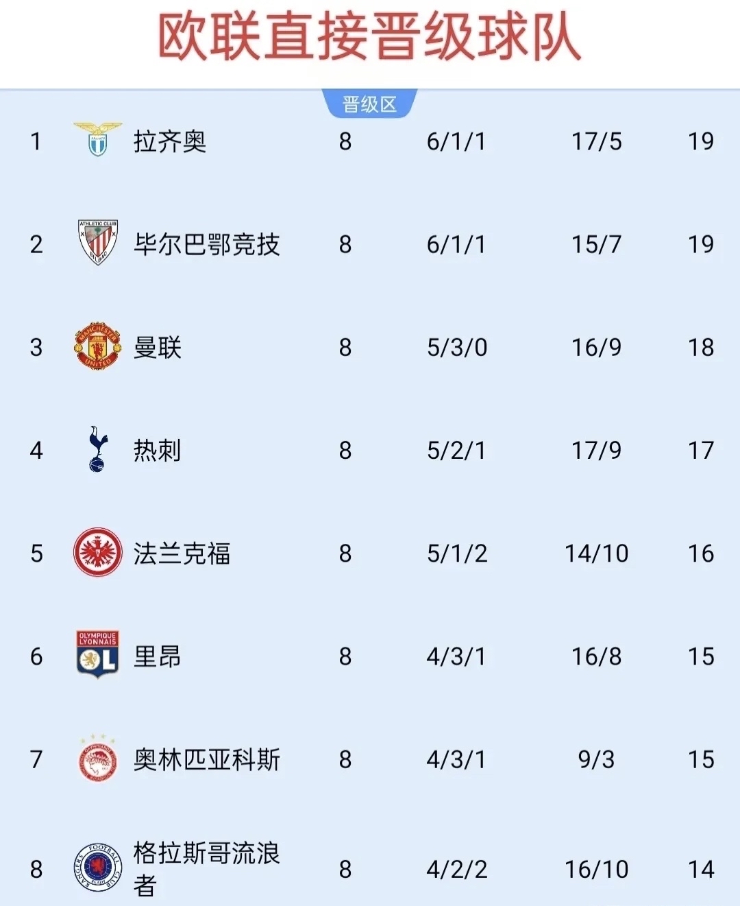 爱游戏亚洲官网-瑞士主场完胜丹麦,欧预赛小组榜首的简单介绍