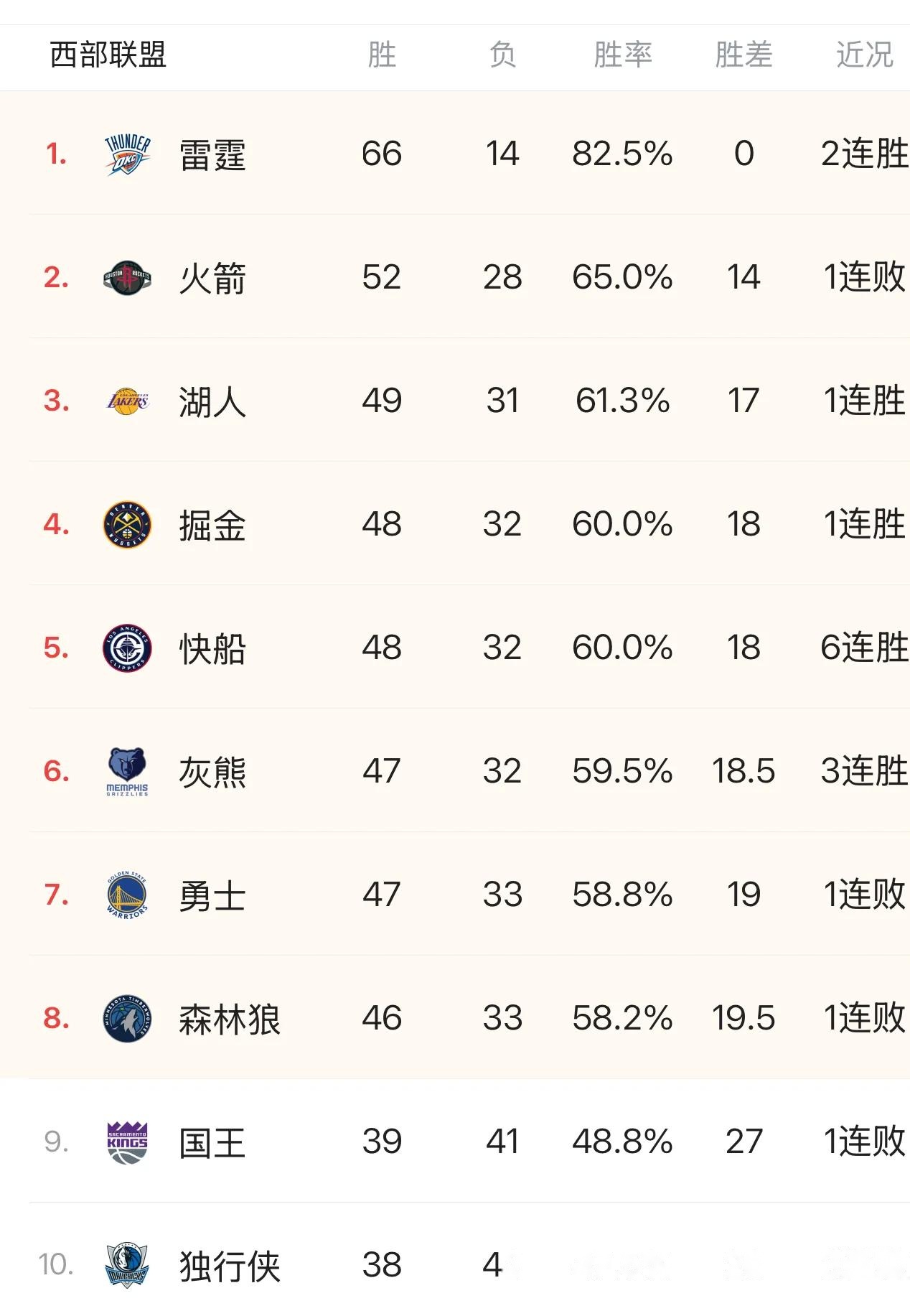 爱游戏入口-火箭大胜独行侠,哈登砍下30+10+10数据的简单介绍