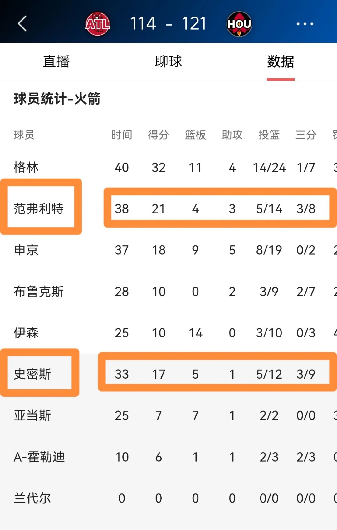 爱游戏官网app-火箭再胜老鹰，继续保持不败纪录