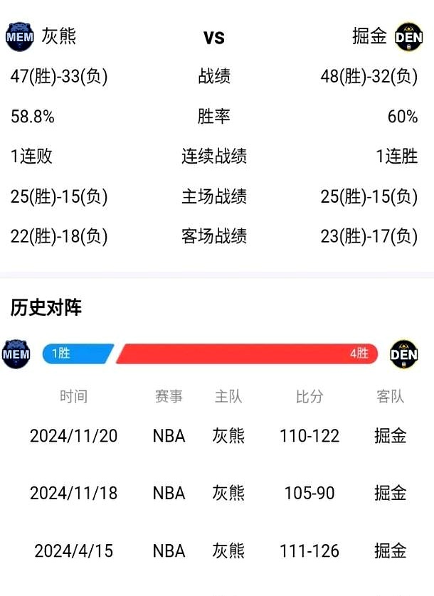 爱游戏网页版登录入口-掘金队半程低迷，球队需找回状态的简单介绍